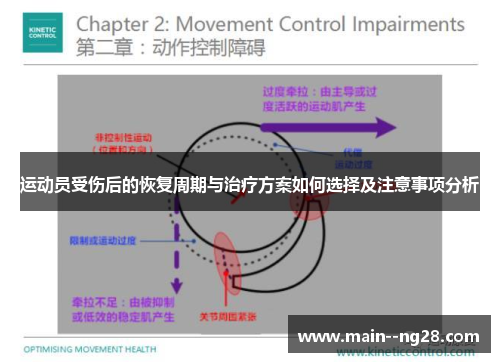 运动员受伤后的恢复周期与治疗方案如何选择及注意事项分析